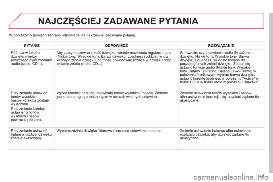 CITROEN C-ZERO 2014  Instrukcja obsługi (in Polish) 149
NAJCZĘŚCIEJ ZADAWANE PYTANIA 
PYTANIE 
 
ODPOWIEDŹ 
 ROZWIĄZANIE  
  Różnica w 
jakości
dźwięku między
poszczególnymi źródłami 
audio (radio, CD...).
     Aby zoptymalizować jakoś