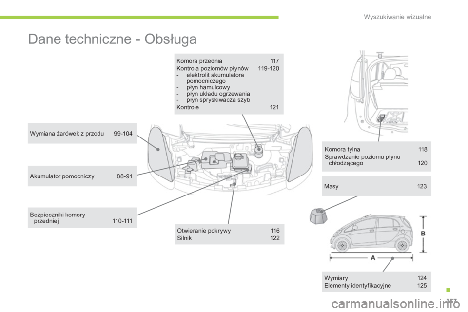 CITROEN C-ZERO 2014  Instrukcja obsługi (in Polish) .
Wyszukiwanie wizualne
157
  Dane techniczne - Obsługa  
Komora przednia  117 Kontrola poziomów płynów 119-120 -  elektrolit akumulatora pomocniczego-  płyn hamulcowy -  płyn układu ogrzewania