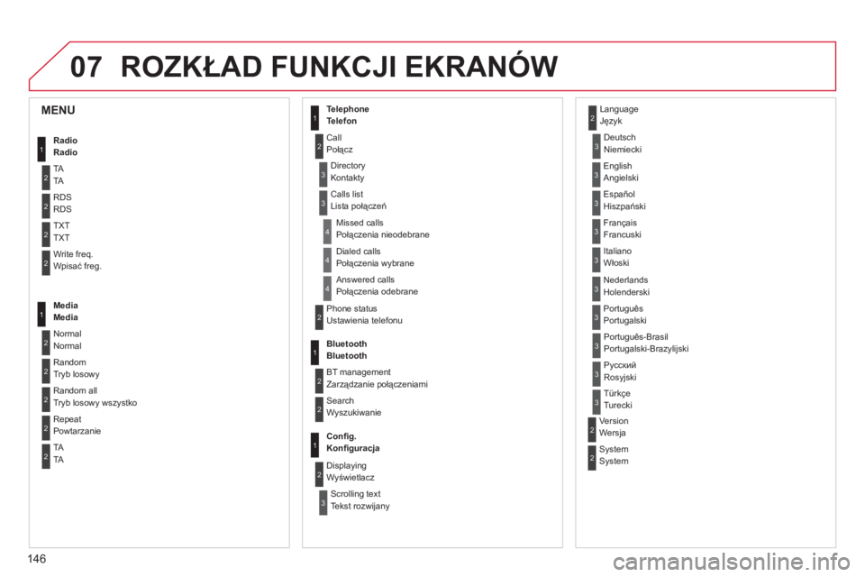 CITROEN C-ZERO 2012  Instrukcja obsługi (in Polish) 07
146
ROZKŁAD FUNKCJI EKRANÓW
1
2
2
2
2
1
2
2
2
1
2
2
2
2
3
3
1
2
2
4
4
4
1
2
3
2
3
3
3
3
3
3
3
2
2
3
3
3
MENU 
Radio
Radio
TATA
RDSRDS
TXT TXT
Write freq.Wpisać freg.
Media Media
Normal 
Normal
R