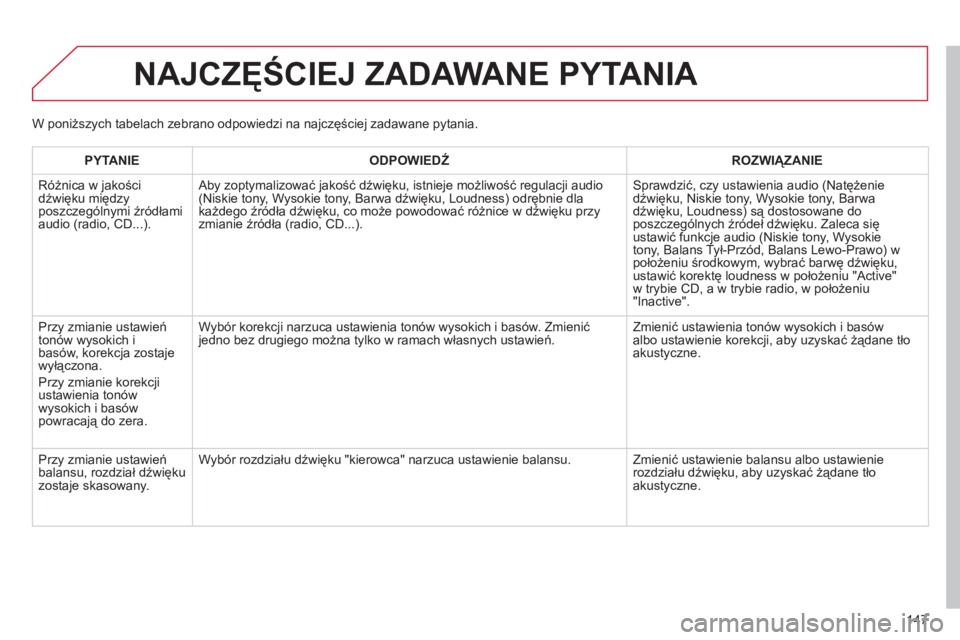 CITROEN C-ZERO 2012  Instrukcja obsługi (in Polish) 147
NAJCZĘŚCIEJ ZADAWANE PYTANIA 
PYTANIE 
 
ODPOWIEDŹ 
 ROZWIĄZANIE  
  Różnica w 
jakości
dźwięku między
poszczególnymi źródłami 
audio (radio, CD...).  Aby zoptymalizować jakość d