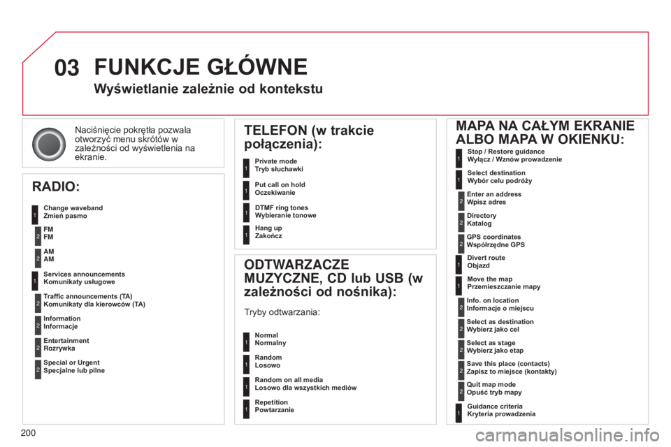 CITROEN C3 2015  Instrukcja obsługi (in Polish) 03
200
c3_pl_chap13b_rt6-2-8_ed01-2014
naciśnięcie pokrętła pozwala 
otworzyć menu skrótów w 
zależności od wyświetlenia na 
ekranie.
Wyświetlanie zależnie od kontekstu
RADIO:
Zmień pasmo