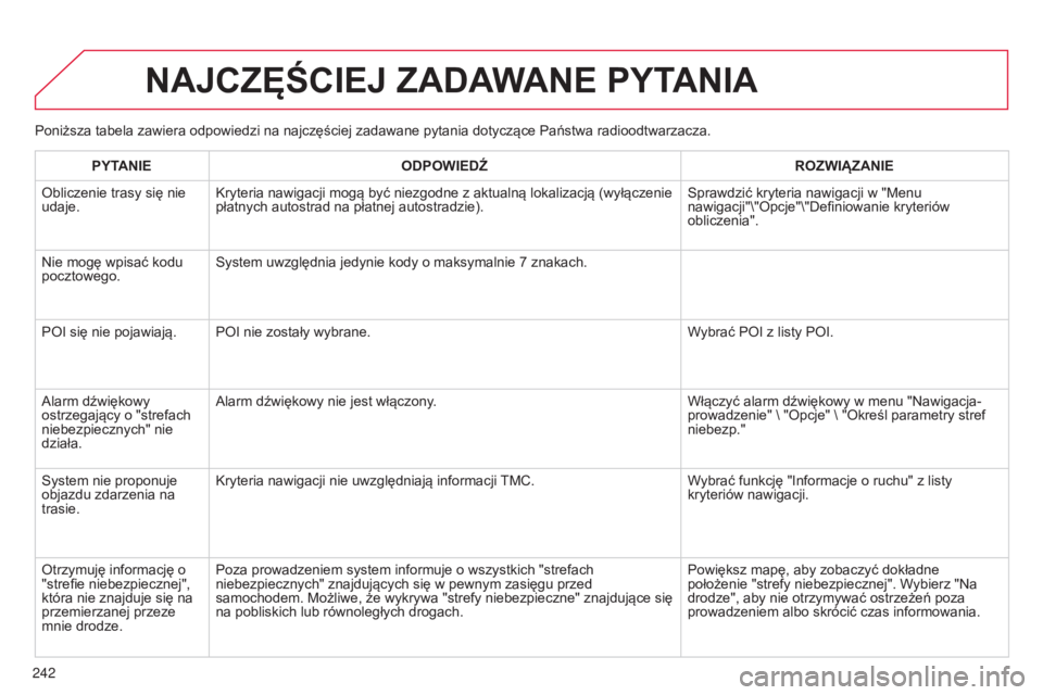 CITROEN C3 2015  Instrukcja obsługi (in Polish) 242
c3_pl_chap13b_rt6-2-8_ed01-2014
Poniższa tabela zawiera odpowiedzi na najczęściej zadawane pytania dotyczące Państwa radioodtwarzacza.
NAJCZęŚCIEJ ZADAWANE PYTANIA
PYTANIEODPOWIEDŹ ROZWI 