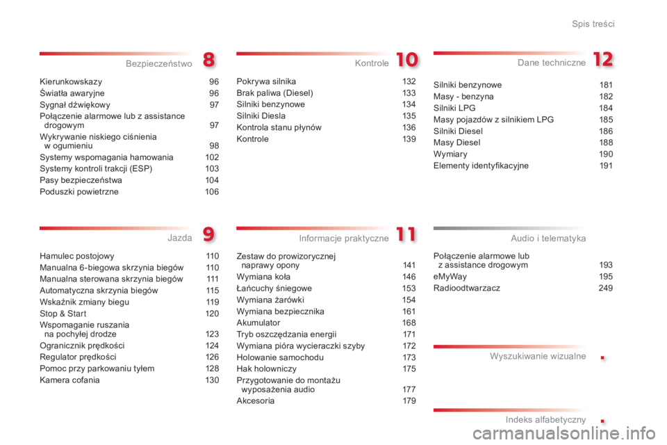 CITROEN C3 2015  Instrukcja obsługi (in Polish) .
.
c3_pl_chap00a_sommaire_ed01-2014
c3_pl_chap00a_sommaire_ed01-2014
c3_pl_chap00a_sommaire_ed01-2014
kierunkowskazy 96
Światła awaryjne  
9
 6
sy

gnał dźwiękowy  
9
 7
Połączenie alarmowe lu