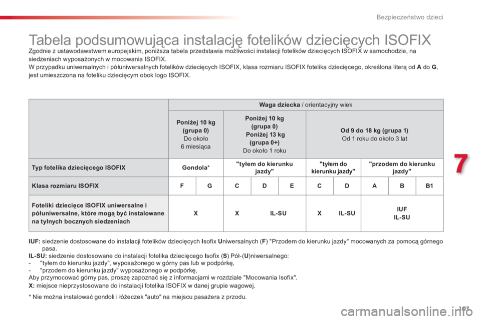 CITROEN C3 2014 Instrukcja obsługi (in Polish) 7
Bezpieczeństwo dzieci
103
*
Nie można instalować gondoli i łóżeczek "auto" na miejscu pasażera z przodu.
Ta b e l a p o d s u m o w u jąca instala CITROEN C3 2014 Instrukcja obsługi (in Polish) 7
Bezpieczeństwo dzieci
103
*
Nie można instalować gondoli i łóżeczek "auto" na miejscu pasażera z przodu.
Ta b e l a p o d s u m o w u jąca instala