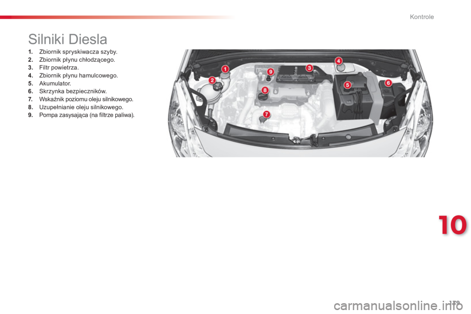 CITROEN C3 2014  Instrukcja obsługi (in Polish) 10
Kontrole
139
   
 
 
 
 
 
 
 
 
 
 
 
 
Silniki Diesla 
 
 
 
1. 
  Zbiornik spryskiwacza szyby. 
   
2. 
 Zbiornik płynu chłodzącego. 
   
3. 
 Filtr powietrza. 
   
4. 
 Zbiornik płynu hamul