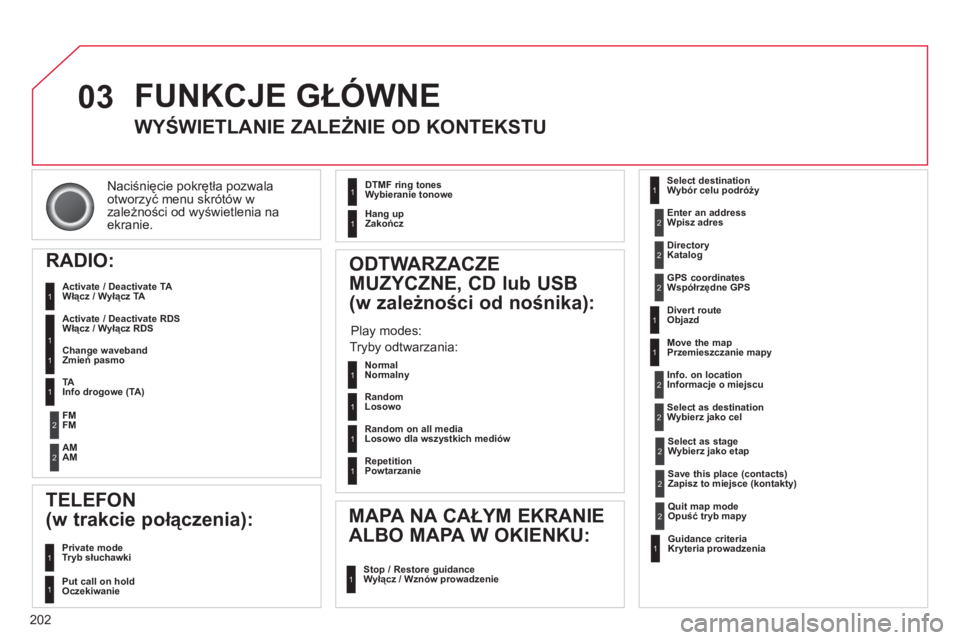 CITROEN C3 2014  Instrukcja obsługi (in Polish) 03
202
Naciśnięcie pokrętła pozwala
otworzyć menu skr