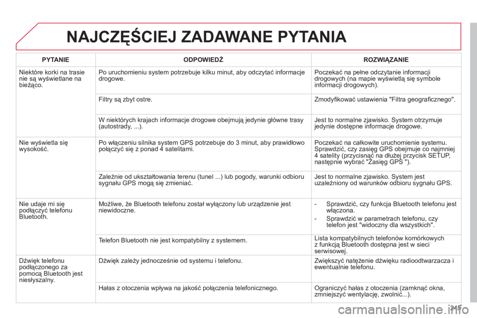 CITROEN C3 2014 Instrukcja obsługi (in Polish) 245
NAJCZĘŚCIEJ ZADAWANE PYTANIA
PYTANIE
ODPOWIEDŹ
ROZWIĄZANIE
Ni
ektóre korki na trasienie są wyświetlane na
bieżąco. Po uruchomieniu system potrzebuje kilku minut, aby odczy CITROEN C3 2014 Instrukcja obsługi (in Polish) 245
NAJCZĘŚCIEJ ZADAWANE PYTANIA
PYTANIE
ODPOWIEDŹ
ROZWIĄZANIE
Ni
ektóre korki na trasienie są wyświetlane na
bieżąco. Po uruchomieniu system potrzebuje kilku minut, aby odczy