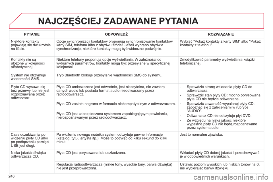 CITROEN C3 2014 Instrukcja obsługi (in Polish) 246
NAJCZĘŚCIEJ ZADAWANE PYTANIA
PYTANIE
ODPOWIEDŹ
ROZWIĄZANIE
Niektóre kontakt
ypojawiają się dwukrotniena liście.
Opcje synchronizacji kontaktów proponują synchronizowanie konta CITROEN C3 2014 Instrukcja obsługi (in Polish) 246
NAJCZĘŚCIEJ ZADAWANE PYTANIA
PYTANIE
ODPOWIEDŹ
ROZWIĄZANIE
Niektóre kontakt
ypojawiają się dwukrotniena liście.
Opcje synchronizacji kontaktów proponują synchronizowanie konta