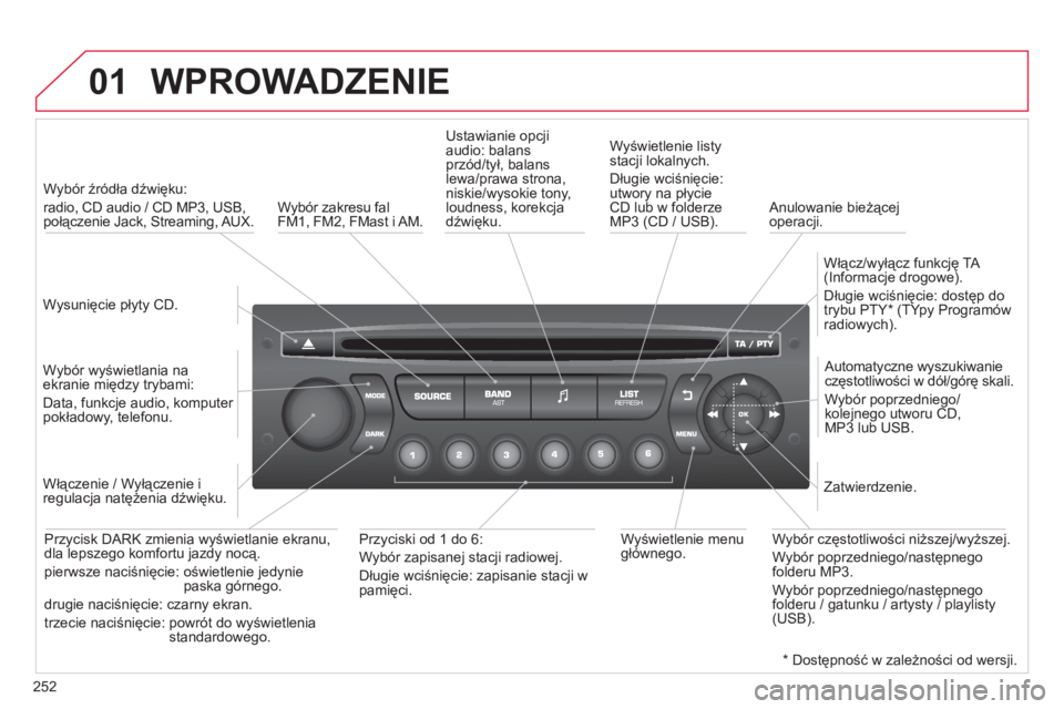CITROEN C3 2014 Instrukcja obsługi (in Polish) 01
252
WPROWADZENIE
Wysunięcie płyty CD.
Wybór źródła dźwięku:
radio, CD audio / CD MP3, USB, połączenie Jack, Streaming, AUX.
Wybór wyświetlania na
ekranie między tr CITROEN C3 2014 Instrukcja obsługi (in Polish) 01
252
WPROWADZENIE
Wysunięcie płyty CD.
Wybór źródła dźwięku:
radio, CD audio / CD MP3, USB, połączenie Jack, Streaming, AUX.
Wybór wyświetlania na
ekranie między tr