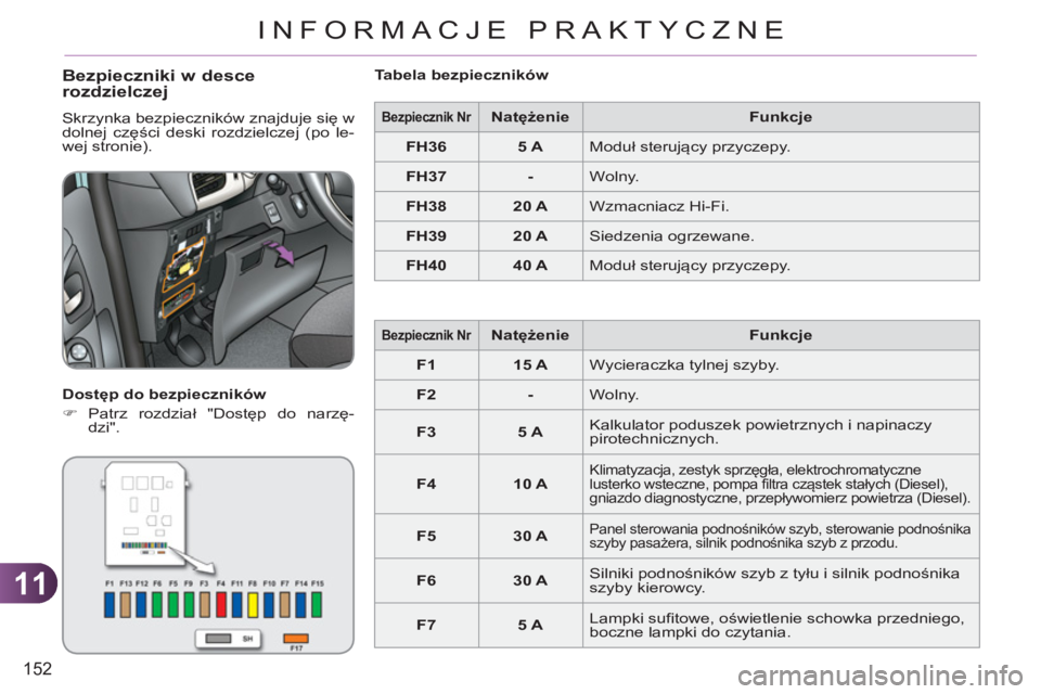 CITROEN C3 2013  Instrukcja obsługi (in Polish) 11
152
INFORMACJE PRAKTYCZNE
   
Bezpieczniki w desce 
rozdzielczej
  Skrzynka bezpieczników znajduje się w 
dolnej części deski rozdzielczej (po le-
wej stronie). 
   
Dostęp do bezpieczników 
