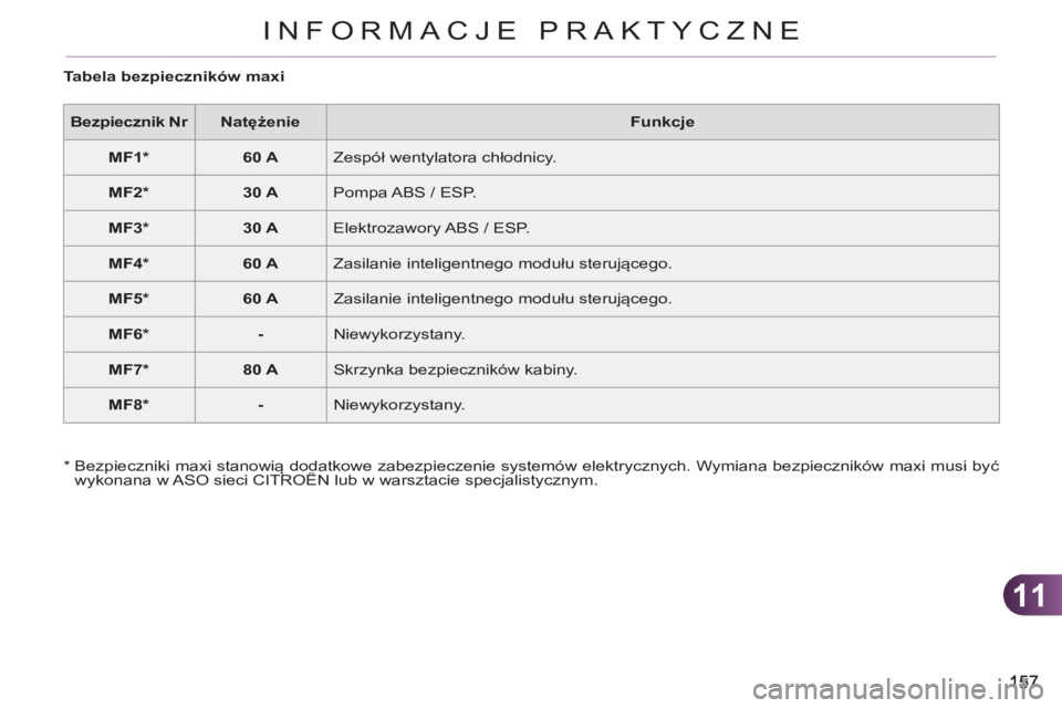 CITROEN C3 2013  Instrukcja obsługi (in Polish) 11
INFORMACJE PRAKTYCZNE
   
Tabela bezpieczników maxi 
   
 
Bezpiecznik Nr 
 
   
 
Natężenie 
 
   
Funkcje 
 
   
 
MF1 *  
 
   
 
60 A 
 
  Zespół wentylatora chłodnicy. 
   
 
MF2 *  
 
 