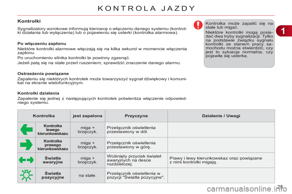 CITROEN C3 2013  Instrukcja obsługi (in Polish) 1
25
KONTROLA JAZDY
Kontrolki
  Sygnalizatory wzrokowe informują kierowcę o włączeniu danego systemu (kontrol-
ki działania lub wyłączenia) lub o pojawieniu się usterki (kontrolka alarmowa). 
