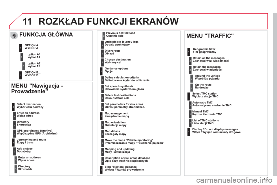 CITROEN C3 2013 Instrukcja obsługi (in Polish) 45
11ROZKŁAD FUNKCJI EKRANÓW
MENU "Nawigacja -
Prowadzenie"
Wpisz adres W
ybór celu podróży
Skorowidz
Współrzędne GPS (Archiwizuj)
Etapy i trasa
Dodaj etap
W
pisz adres
Skorowid CITROEN C3 2013 Instrukcja obsługi (in Polish) 45
11ROZKŁAD FUNKCJI EKRANÓW
MENU "Nawigacja -
Prowadzenie"
Wpisz adres W
ybór celu podróży
Skorowidz
Współrzędne GPS (Archiwizuj)
Etapy i trasa
Dodaj etap
W
pisz adres
Skorowid