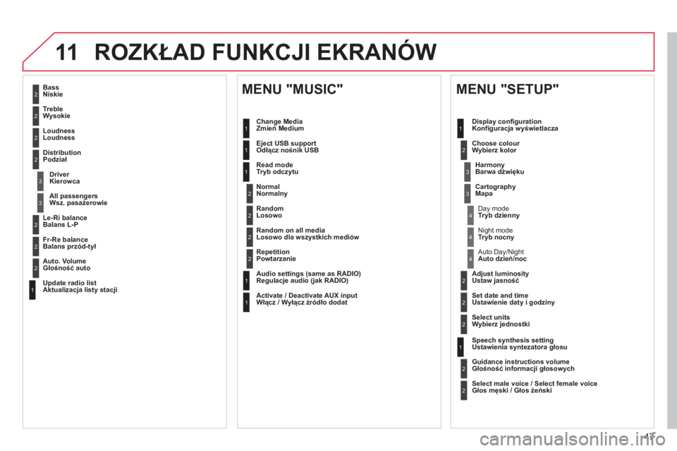 CITROEN C3 2013 Instrukcja obsługi (in Polish) 47
11 ROZKŁAD FUNKCJI EKRANÓW
2
3
3
1
4
2
2
1
4
4
2
2
1
1
1
2
1
1
2
2
2
2
2
2
2
3
3
2
2
2
1
Losowo dla wszystkich mediów
Powtarzanie
Regulacje audio (jak RADIO)
Włącz / Wyłącz źródł CITROEN C3 2013 Instrukcja obsługi (in Polish) 47
11 ROZKŁAD FUNKCJI EKRANÓW
2
3
3
1
4
2
2
1
4
4
2
2
1
1
1
2
1
1
2
2
2
2
2
2
2
3
3
2
2
2
1
Losowo dla wszystkich mediów
Powtarzanie
Regulacje audio (jak RADIO)
Włącz / Wyłącz źródł