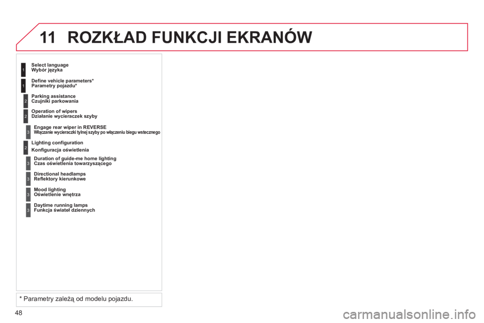 CITROEN C3 2013  Instrukcja obsługi (in Polish) 48
11 ROZKŁAD FUNKCJI EKRANÓW
2
3
3
1
2 
 
Konfiguracja oświetlenia     
Wybór języka  
Czujniki parkowania
Włączanie wycieraczki tylnej szyby po włączeniu biegu wstecznego  
Czas oświetleni