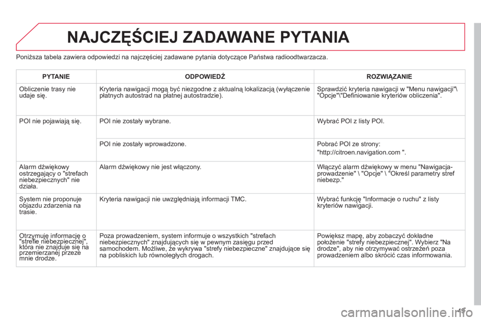 CITROEN C3 2013 Instrukcja obsługi (in Polish) 49
Poniższa tabela zawiera odpowiedzi na najczęściej zadawane pytania dotyczące Państwa radioodtwarzacza.
NAJCZĘŚCIEJ ZADAWANE PYTANIA
PYTANIE
ODPOWIEDŹ
ROZWIĄZANIE
Obliczenie tras CITROEN C3 2013 Instrukcja obsługi (in Polish) 49
Poniższa tabela zawiera odpowiedzi na najczęściej zadawane pytania dotyczące Państwa radioodtwarzacza.
NAJCZĘŚCIEJ ZADAWANE PYTANIA
PYTANIE
ODPOWIEDŹ
ROZWIĄZANIE
Obliczenie tras