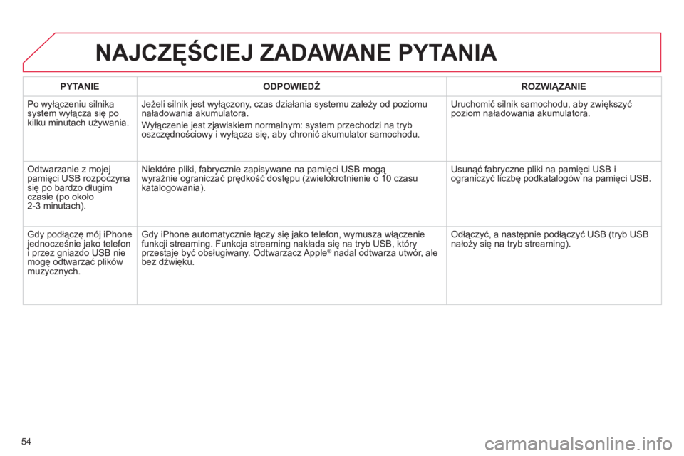 CITROEN C3 2013 Instrukcja obsługi (in Polish) 54
NAJCZĘŚCIEJ ZADAWANE PYTANIA
PYTANIE
ODPOWIEDŹ
ROZWIĄZANIE
Po wyłączeniu silnikasystem wyłącza się po
kilku minutach używania.
Jeżeli silnik jest wyłączony, czas działania CITROEN C3 2013 Instrukcja obsługi (in Polish) 54
NAJCZĘŚCIEJ ZADAWANE PYTANIA
PYTANIE
ODPOWIEDŹ
ROZWIĄZANIE
Po wyłączeniu silnikasystem wyłącza się po
kilku minutach używania.
Jeżeli silnik jest wyłączony, czas działania