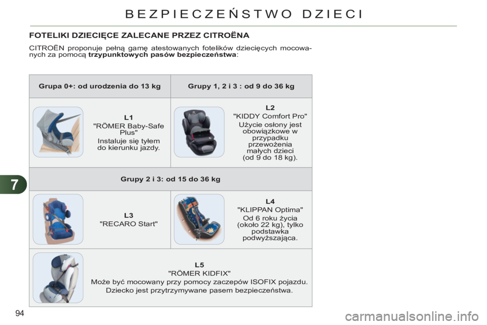 CITROEN C3 2013  Instrukcja obsługi (in Polish) 7
94
BEZPIECZEŃSTWO DZIECI
FOTELIKI DZIECIĘCE ZALECANE PRZEZ CITRO