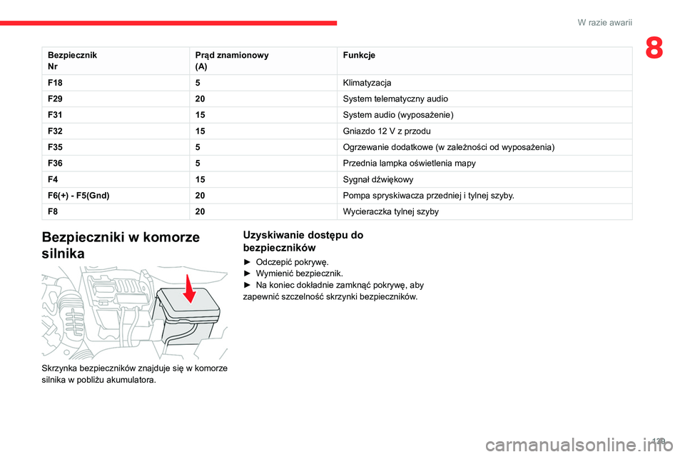 CITROEN C3 2020 Instrukcja obsługi (in Polish) 139
W razie awarii
8Bezpiecznik
NrPrÄ…d znamionowy
(A)Funkcje
F18 5Klimatyzacja
F29 20System telematyczny audio
F31 15System audio (wyposażenie)
F32 15Gniazdo 12 V z przodu
F35 5Ogrzewanie dodatkowe CITROEN C3 2020 Instrukcja obsługi (in Polish) 139
W razie awarii
8Bezpiecznik
NrPrÄ…d znamionowy
(A)Funkcje
F18 5Klimatyzacja
F29 20System telematyczny audio
F31 15System audio (wyposażenie)
F32 15Gniazdo 12 V z przodu
F35 5Ogrzewanie dodatkowe
