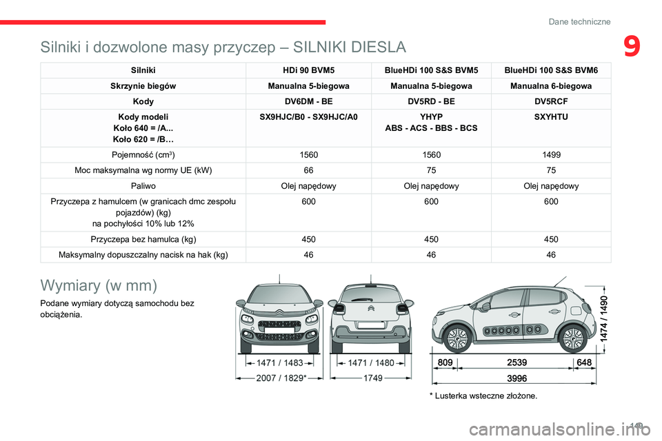CITROEN C3 2020 Instrukcja obsługi (in Polish) 149
Dane techniczne
9Silniki i dozwolone masy przyczep – SILNIKI DIESLA
SilnikiHDi 90 BVM5BlueHDi 100 S&S BVM5 BlueHDi 100 S&S BVM6
Skrzynie biegów Manualna 5-biegowa Manualna 5-biegowa Manualna 6- CITROEN C3 2020 Instrukcja obsługi (in Polish) 149
Dane techniczne
9Silniki i dozwolone masy przyczep – SILNIKI DIESLA
SilnikiHDi 90 BVM5BlueHDi 100 S&S BVM5 BlueHDi 100 S&S BVM6
Skrzynie biegów Manualna 5-biegowa Manualna 5-biegowa Manualna 6-