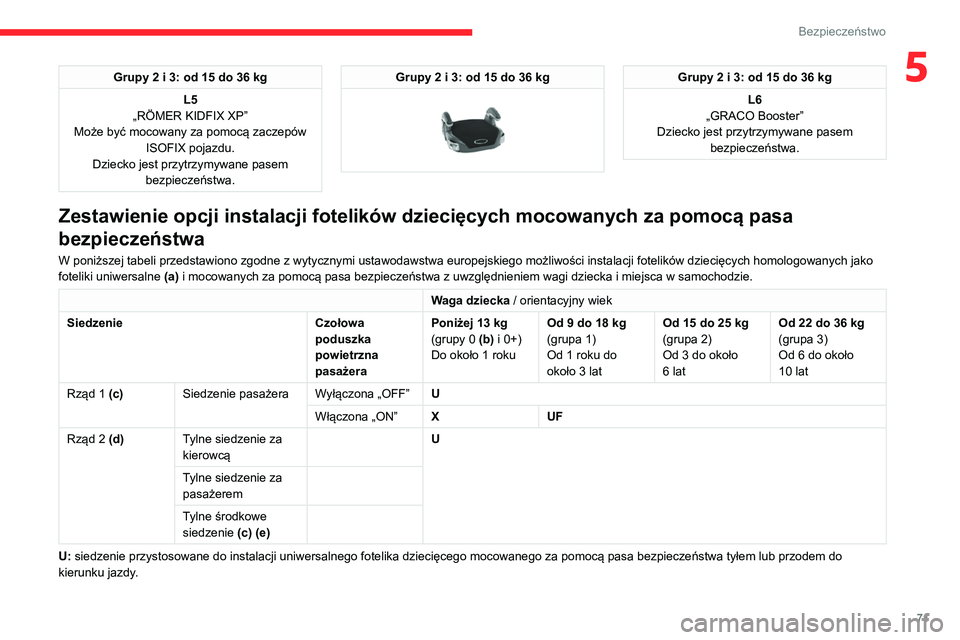 CITROEN C3 2020 Instrukcja obsługi (in Polish) 71
Bezpieczeństwo
5Grupy 2 i 3: od 15 do 36 kgL5
„RÖMER KIDFIX XP”
Może być mocowany za pomocą zaczepów ISOFIX pojazdu.
Dziecko jest przytrzymywane pasem bezpieczeństwa.Grupy 2 i 3: od 15 CITROEN C3 2020 Instrukcja obsługi (in Polish) 71
Bezpieczeństwo
5Grupy 2 i 3: od 15 do 36 kgL5
„RÖMER KIDFIX XP”
Może być mocowany za pomocą zaczepów ISOFIX pojazdu.
Dziecko jest przytrzymywane pasem bezpieczeństwa.Grupy 2 i 3: od 15