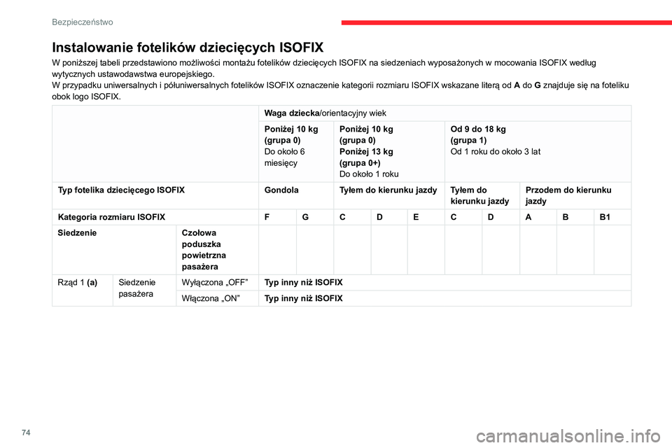 CITROEN C3 2020 Instrukcja obsługi (in Polish) 74
Bezpieczeństwo
Instalowanie fotelików dziecięcych ISOFIX
W poniższej tabeli przedstawiono możliwości montażu fotelików dziecięcych ISOFIX na siedzeniach wyposażonych w mocowania ISOFIX we CITROEN C3 2020 Instrukcja obsługi (in Polish) 74
Bezpieczeństwo
Instalowanie fotelików dziecięcych ISOFIX
W poniższej tabeli przedstawiono możliwości montażu fotelików dziecięcych ISOFIX na siedzeniach wyposażonych w mocowania ISOFIX we