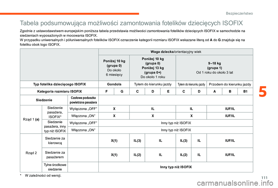 CITROEN C3 2019 Instrukcja obsługi (in Polish) 111
Tabela podsumowująca możliwości zamontowania fotelików dziecięcych ISOFIX
Zgodnie z ustawodawstwem europejskim poniższa tabela przedstawia możliwości zamontowania fotelików dziecięcych I CITROEN C3 2019 Instrukcja obsługi (in Polish) 111
Tabela podsumowująca możliwości zamontowania fotelików dziecięcych ISOFIX
Zgodnie z ustawodawstwem europejskim poniższa tabela przedstawia możliwości zamontowania fotelików dziecięcych I