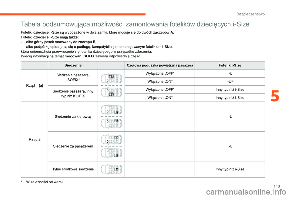 CITROEN C3 2019 Instrukcja obsługi (in Polish) 113
Tabela podsumowująca możliwości zamontowania fotelików dziecięcych i-Size
Foteliki dziecięce i-Size są wyposażone w dwa zamki, które mocuje się do dwóch zaczepów A.
F oteliki dziecięc CITROEN C3 2019 Instrukcja obsługi (in Polish) 113
Tabela podsumowująca możliwości zamontowania fotelików dziecięcych i-Size
Foteliki dziecięce i-Size są wyposażone w dwa zamki, które mocuje się do dwóch zaczepów A.
F oteliki dziecięc