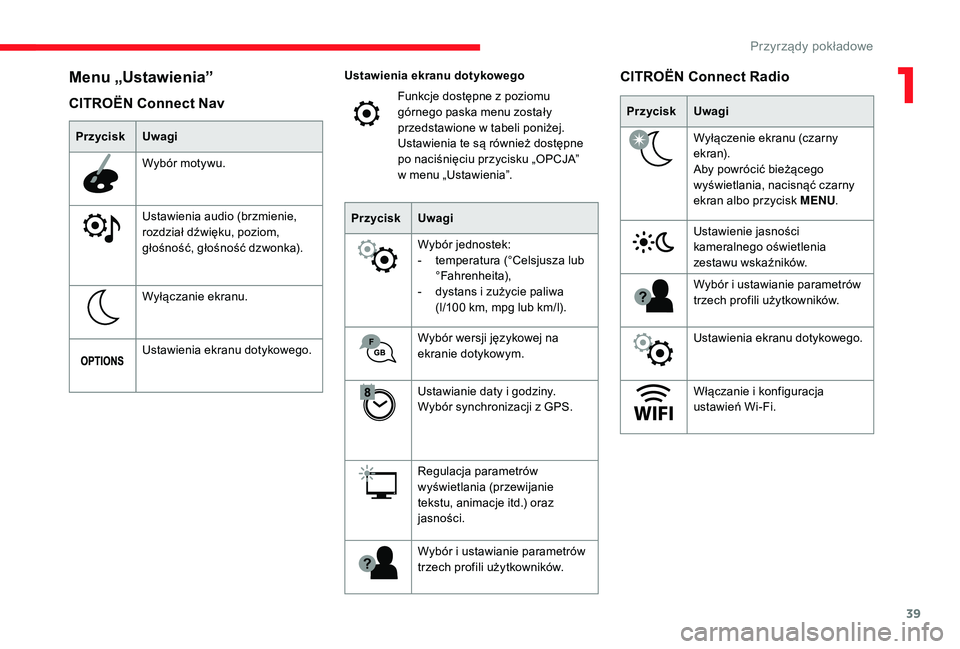 CITROEN C3 2019  Instrukcja obsługi (in Polish) 39
CITROËN Connect Nav
Menu „Ustawienia”
PrzyciskUwagi
Wybór motywu.
Ustawienia audio (brzmienie, 
rozdział dźwięku, poziom, 
głośność, głośność dzwonka).
Wyłączanie ekranu.
Ustawie