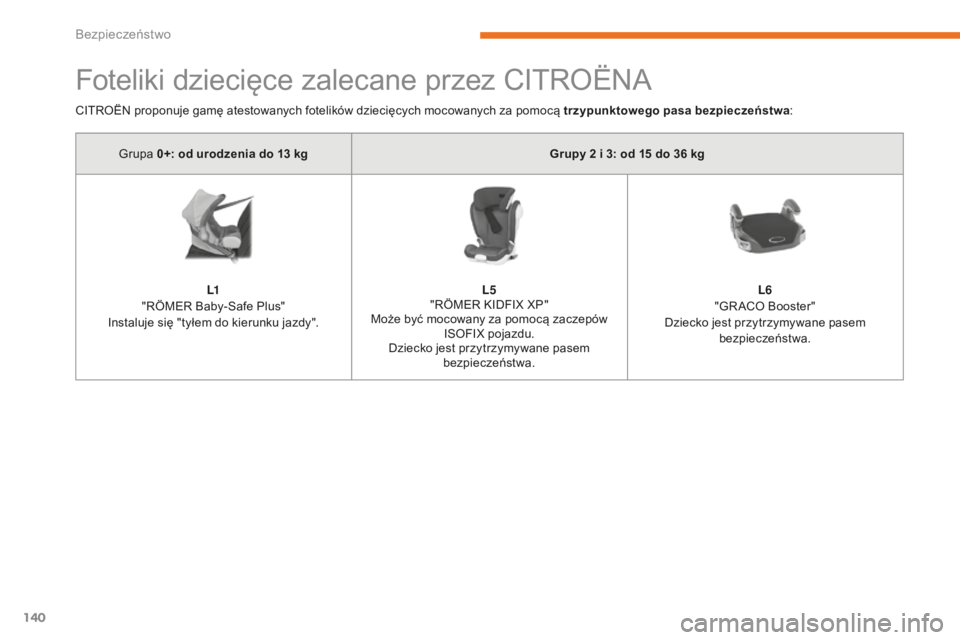 CITROEN C3 2017  Instrukcja obsługi (in Polish) 140
B618_pl_Chap05_securite_ed01-2016
Foteliki dziecięce zalecane przez CITROËNA
Grupa 0+: od urodzenia do 13 kgG rupy 2   i 3: od 15   do 36   kg
L1
"RÖMER Baby-Safe Plus"
Instaluje się &