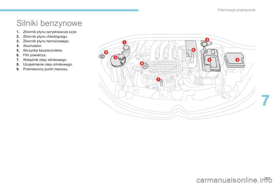 CITROEN C3 2017 Instrukcja obsługi (in Polish) 207
B618_pl_Chap07_info-pratiques_ed01-2016
1. Zbiornik płynu spryskiwacza szyb.
2. Zbiornik płynu chłodzącego.
3.
Z
biornik płynu hamulcowego.
4.
A
kumulator.
5.
S
krzynka bezpieczników.
CITROEN C3 2017 Instrukcja obsługi (in Polish) 207
B618_pl_Chap07_info-pratiques_ed01-2016
1. Zbiornik płynu spryskiwacza szyb.
2. Zbiornik płynu chłodzącego.
3.
Z
biornik płynu hamulcowego.
4.
A
kumulator.
5.
S
krzynka bezpieczników.