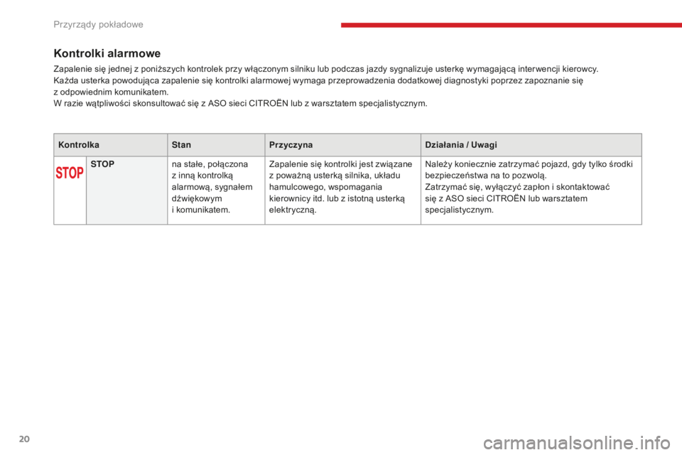 CITROEN C3 2017  Instrukcja obsługi (in Polish) 20
Kontrolki alarmowe
Zapalenie się jednej z poniższych kontrolek przy włączonym silniku lub podczas jazdy sygnalizuje usterkę wymagającą inter wencji kierowcy.
K ażda usterka powodująca zapa