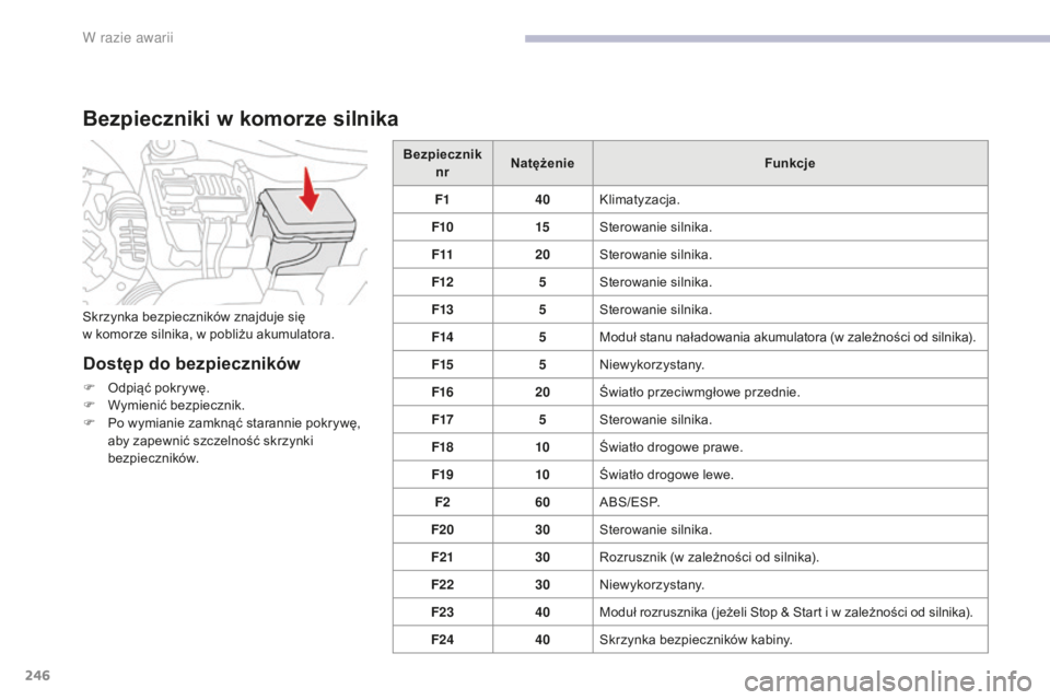 CITROEN C3 2017 Instrukcja obsługi (in Polish) 246
B618_pl_Chap08_En-cas-de-panne_ed01-2016
Bezpieczniki w komorze silnika
Dostęp do bezpieczników
F Odpiąć pokrywę.
F
W ymienić bezpiecznik.
F
P
o wymianie zamknąć starannie pokrywę,
a CITROEN C3 2017 Instrukcja obsługi (in Polish) 246
B618_pl_Chap08_En-cas-de-panne_ed01-2016
Bezpieczniki w komorze silnika
Dostęp do bezpieczników
F Odpiąć pokrywę.
F
W ymienić bezpiecznik.
F
P
o wymianie zamknąć starannie pokrywę,
a