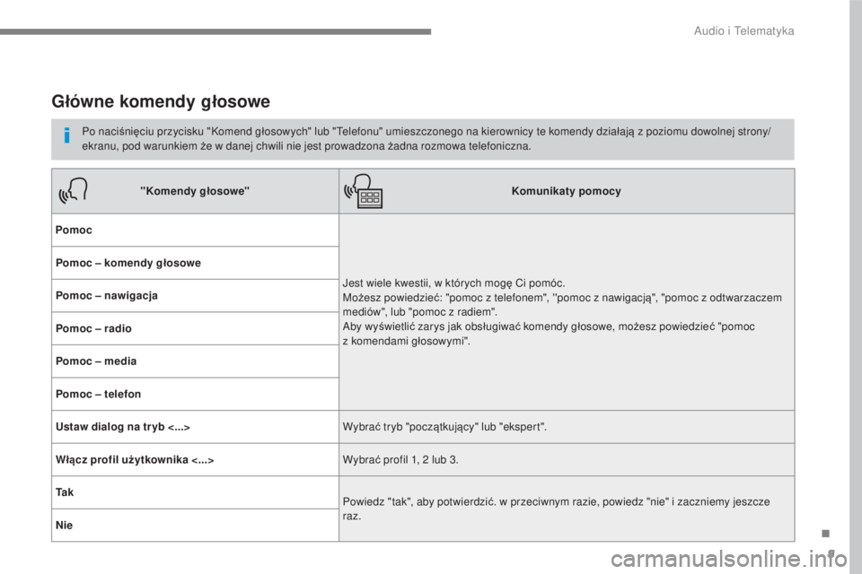 CITROEN C3 2017 Instrukcja obsługi (in Polish) 9
.
Audio i Telematyka
Główne komendy g łosowe
Po naci śni ęciu przycisku "Komend g łosowych" lub "Telefonu" umieszczonego na kierownicy te komendy dzia łaj ą z poziomu dowolnej s CITROEN C3 2017 Instrukcja obsługi (in Polish) 9
.
Audio i Telematyka
Główne komendy g łosowe
Po naci śni ęciu przycisku "Komend g łosowych" lub "Telefonu" umieszczonego na kierownicy te komendy dzia łaj ą z poziomu dowolnej s