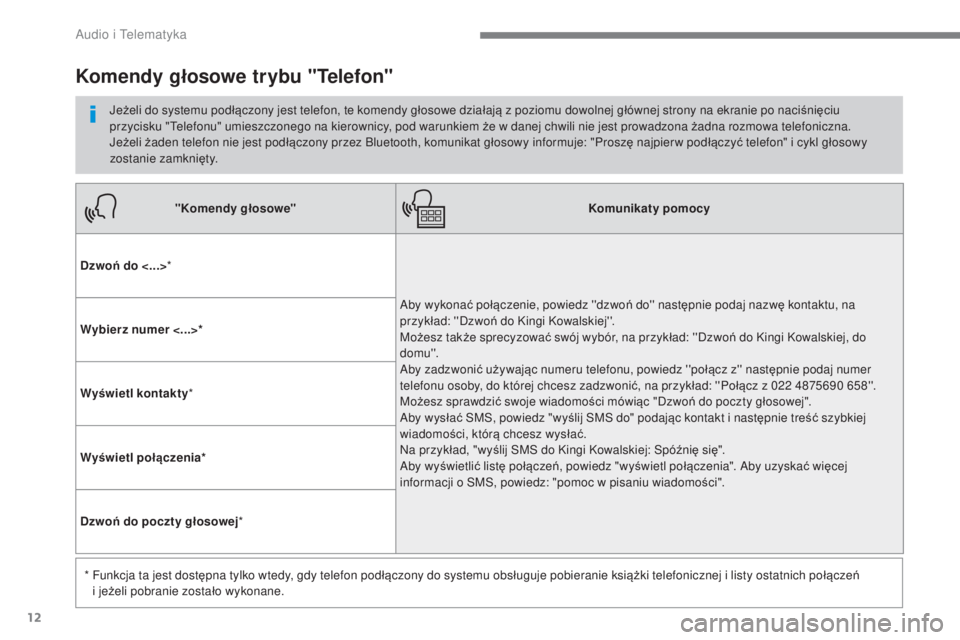 CITROEN C3 2017  Instrukcja obsługi (in Polish) 12
 
Audio i Telematyka 
   
"Komendy głosowe"   
     
Komunikaty pomocy   
  
Dzwo ń do <...>   *  
 
Aby wykonać połączenie, powiedz dzwo ń do następnie podaj nazw ę kontaktu, na 
przyk