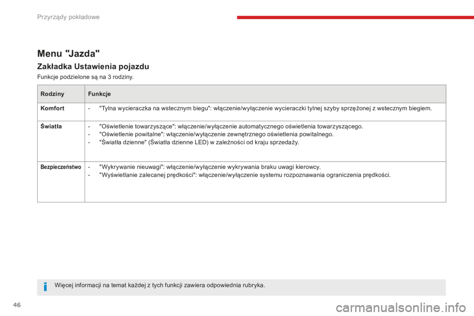 CITROEN C3 2017  Instrukcja obsługi (in Polish) 46
Zakładka Ustawienia pojazdu
M e n u   "J a z d a "
Funkcje podzielone są na 3 rodziny.
R odziny Funkcje
Komfort -
 
"
 Tylna wycieraczka na wstecznym biegu": włączenie/wyłącze