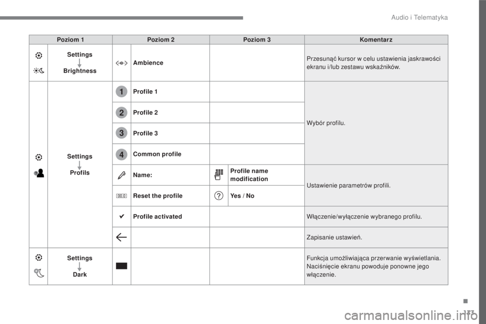 CITROEN C3 2017  Instrukcja obsługi (in Polish) 133
.
1
2
3
4
 
Audio i Telematyka 
  
Poziom 1     
Poziom 2     
Poziom 3     
Komentarz  
  
Settings   
  
  
Brightness      
Ambience
    
Przesun
ąć kursor w celu ustawienia jaskrawo ści 
ek