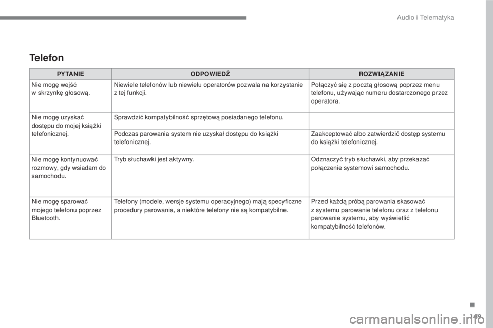 CITROEN C3 2017  Instrukcja obsługi (in Polish) 169
.
 
Audio i Telematyka 
   
PY TA N I E  
     
ODPOWIEDŹ  
     
ROZWIĄZANIE    
 
Nie mog ę wejść 
w skrzynk ę głosow ą.   
Niewiele telefonów lub niewielu operatorów pozwala na korzys