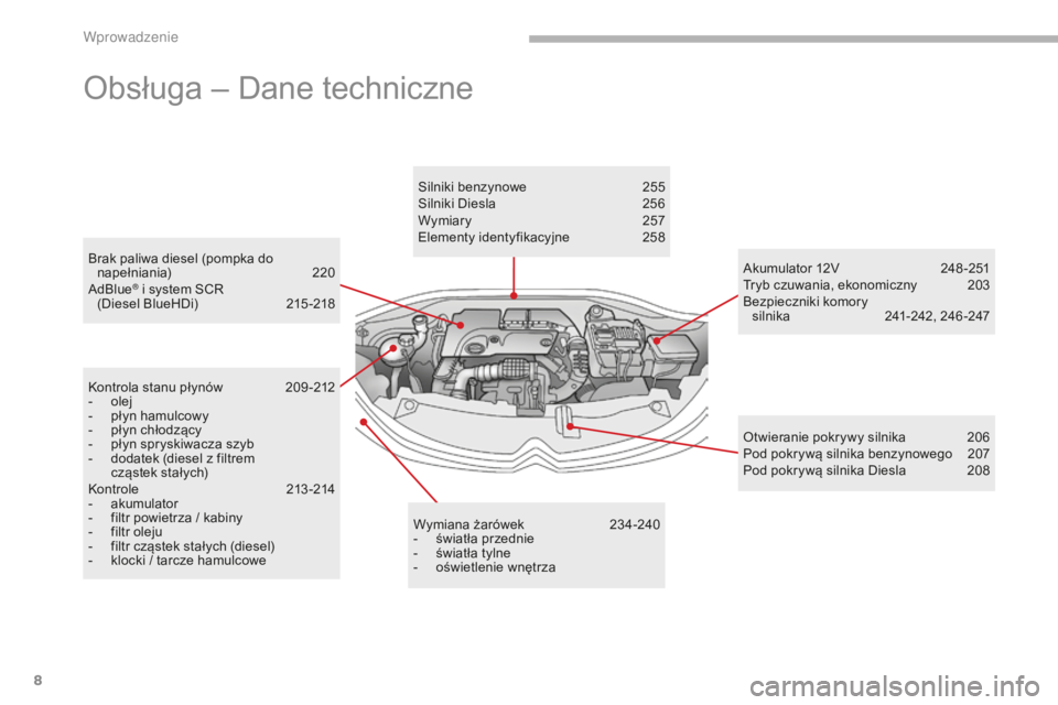 CITROEN C3 2017  Instrukcja obsługi (in Polish) 8
B618_pl_Chap00b_vue-ensemble_ _ed01-2016
Brak paliwa diesel (pompka do napełniania) 2 20
AdBlue
® i system SCR  
(
Diesel BlueHDi)  2 15 -218
Obsługa – Dane techniczne
Kontrola stanu płynów 2