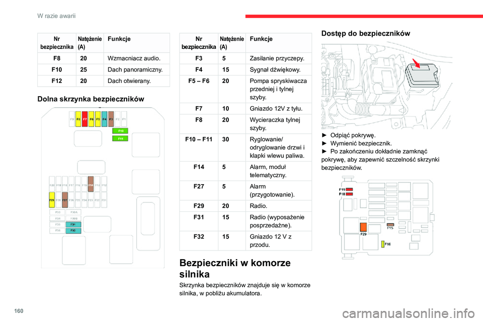 CITROEN C3 AIRCROSS 2021 Instrukcja obsługi (in Polish) 160
W razie awarii
NrbezpiecznikaNatężenie
(A)Funkcje
F15 10
Lewe przednie
światło
przeciwmgłowe.
F1610Prawe przednie
światło
przeciwmgłowe.
F1810 Prawe światło
drogowe.
F19 10 Lewe św CITROEN C3 AIRCROSS 2021 Instrukcja obsługi (in Polish) 160
W razie awarii
NrbezpiecznikaNatężenie
(A)Funkcje
F15 10
Lewe przednie
światło
przeciwmgłowe.
F1610Prawe przednie
światło
przeciwmgłowe.
F1810 Prawe światło
drogowe.
F19 10 Lewe św