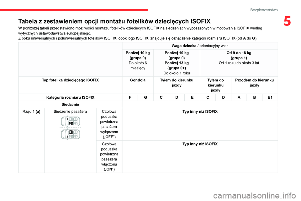 CITROEN C3 AIRCROSS 2021 Instrukcja obsługi (in Polish) 85
Bezpieczeństwo
5Tabela z zestawieniem opcji montażu fotelików dziecięcych ISOFIX
W poniższej tabeli przedstawiono możliwości montażu fotelików dziecięcych ISOFIX na siedzeniach wyposażon CITROEN C3 AIRCROSS 2021 Instrukcja obsługi (in Polish) 85
Bezpieczeństwo
5Tabela z zestawieniem opcji montażu fotelików dziecięcych ISOFIX
W poniższej tabeli przedstawiono możliwości montażu fotelików dziecięcych ISOFIX na siedzeniach wyposażon