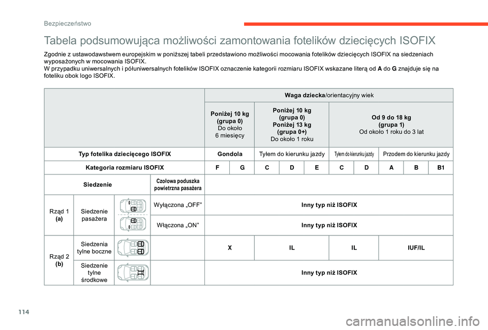 CITROEN C3 AIRCROSS 2019 Instrukcja obsługi (in Polish) 114
Tabela podsumowująca możliwości zamontowania fotelików dziecięcych ISOFIX
Zgodnie z ustawodawstwem europejskim w poniższej tabeli przedstawiono możliwości mocowania fotelików dziecięcych CITROEN C3 AIRCROSS 2019 Instrukcja obsługi (in Polish) 114
Tabela podsumowująca możliwości zamontowania fotelików dziecięcych ISOFIX
Zgodnie z ustawodawstwem europejskim w poniższej tabeli przedstawiono możliwości mocowania fotelików dziecięcych