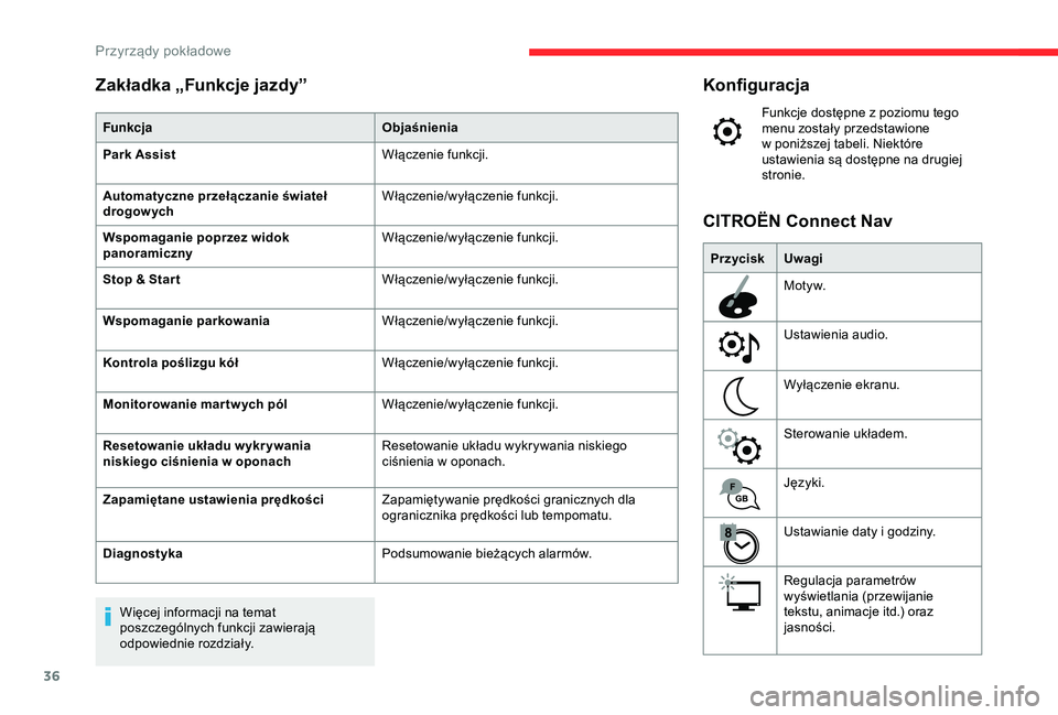 CITROEN C3 AIRCROSS 2019 Instrukcja obsługi (in Polish) 36
Konfiguracja
Funkcje dostępne z poziomu tego
m enu zostały przedstawione
w
poniższej tabeli. Niektóre
ustawienia są dostępne na drugiej
stronie.
Przycisk Uwagi
M ot y w.
Ustawienia audi CITROEN C3 AIRCROSS 2019 Instrukcja obsługi (in Polish) 36
Konfiguracja
Funkcje dostępne z poziomu tego
m enu zostały przedstawione
w
poniższej tabeli. Niektóre
ustawienia są dostępne na drugiej
stronie.
Przycisk Uwagi
M ot y w.
Ustawienia audi