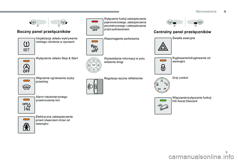 CITROEN C3 AIRCROSS 2019  Instrukcja obsługi (in Polish) 5
OFF 
Boczny panel przełączników
Inicjalizacja układu wykrywania 
niskiego ciśnienia w  oponach
Wyłączenie układu Stop & Start
Włączenie ogrzewania szyby 
przedniej
Alarm niezamierzonego 
p