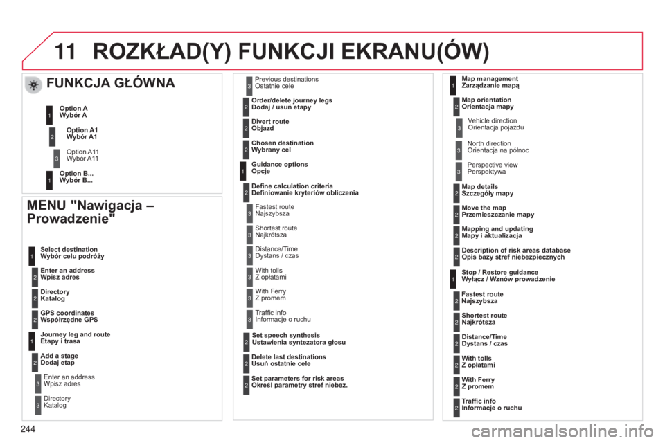 CITROEN C3 PICASSO 2015 Instrukcja obsługi (in Polish) 11
244
c3Picasso_pl_chap13b_rt6-2-8_ed01-2014
ROZKŁAD(Y) FUNKCJI EKRANU(ÓW)
MENU "Nawigacja –
Prowadzenie"
Wpisz adres
Wybór celu podróży
Katalog
Współrzędne GPS
Etapy i t CITROEN C3 PICASSO 2015 Instrukcja obsługi (in Polish) 11
244
c3Picasso_pl_chap13b_rt6-2-8_ed01-2014
ROZKŁAD(Y) FUNKCJI EKRANU(ÓW)
MENU "Nawigacja –
Prowadzenie"
Wpisz adres
Wybór celu podróży
Katalog
Współrzędne GPS
Etapy i t