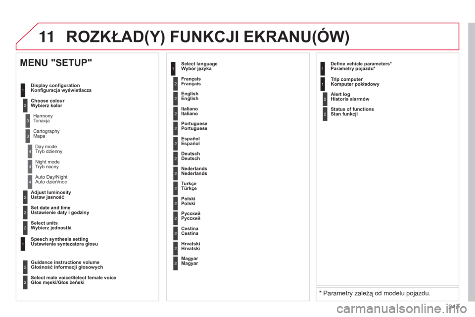 CITROEN C3 PICASSO 2015 Instrukcja obsługi (in Polish) 11
247
c3Picasso_pl_chap13b_rt6-2-8_ed01-2014
2
3
3
1
4
2
2
1
4
4
2
2
tryb nocny
a
uto dzień/noc
Ustaw jasność
Ustawienie daty i godziny
MENU "SETUP"
Konfiguracja wyświetlacza
CITROEN C3 PICASSO 2015 Instrukcja obsługi (in Polish) 11
247
c3Picasso_pl_chap13b_rt6-2-8_ed01-2014
2
3
3
1
4
2
2
1
4
4
2
2
tryb nocny
a
uto dzień/noc
Ustaw jasność
Ustawienie daty i godziny
MENU "SETUP"
Konfiguracja wyświetlacza