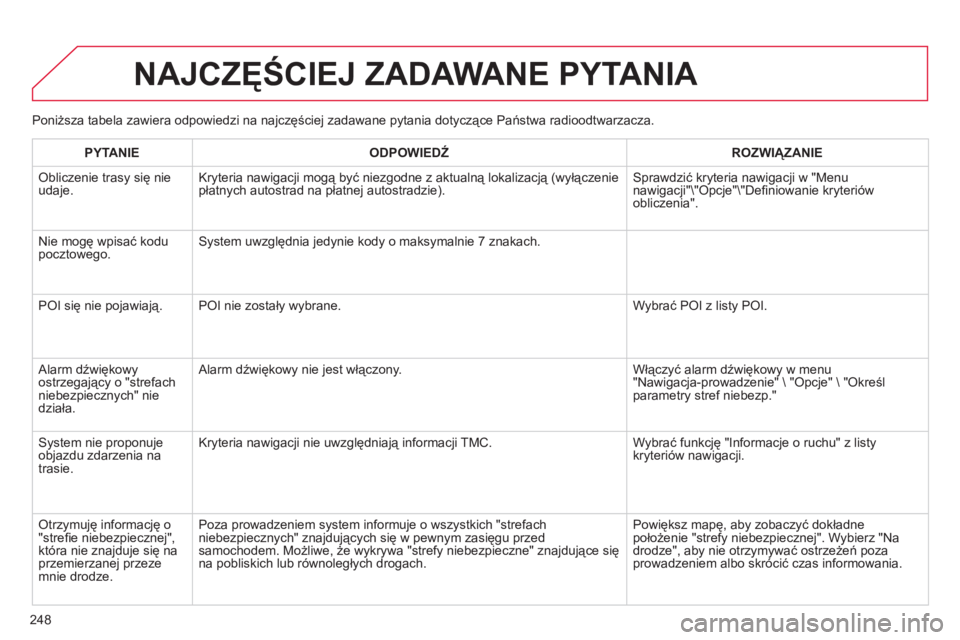CITROEN C3 PICASSO 2015 Instrukcja obsługi (in Polish) 248
c3Picasso_pl_chap13b_rt6-2-8_ed01-2014
Poniższa tabela zawiera odpowiedzi na najczęściej zadawane pytania dotyczące Państwa radioodtwarzacza.
NAJCZęŚCIEJ ZADAWANE PYTANIA
PYTANIEODPOWIEDŹ CITROEN C3 PICASSO 2015 Instrukcja obsługi (in Polish) 248
c3Picasso_pl_chap13b_rt6-2-8_ed01-2014
Poniższa tabela zawiera odpowiedzi na najczęściej zadawane pytania dotyczące Państwa radioodtwarzacza.
NAJCZęŚCIEJ ZADAWANE PYTANIA
PYTANIEODPOWIEDŹ