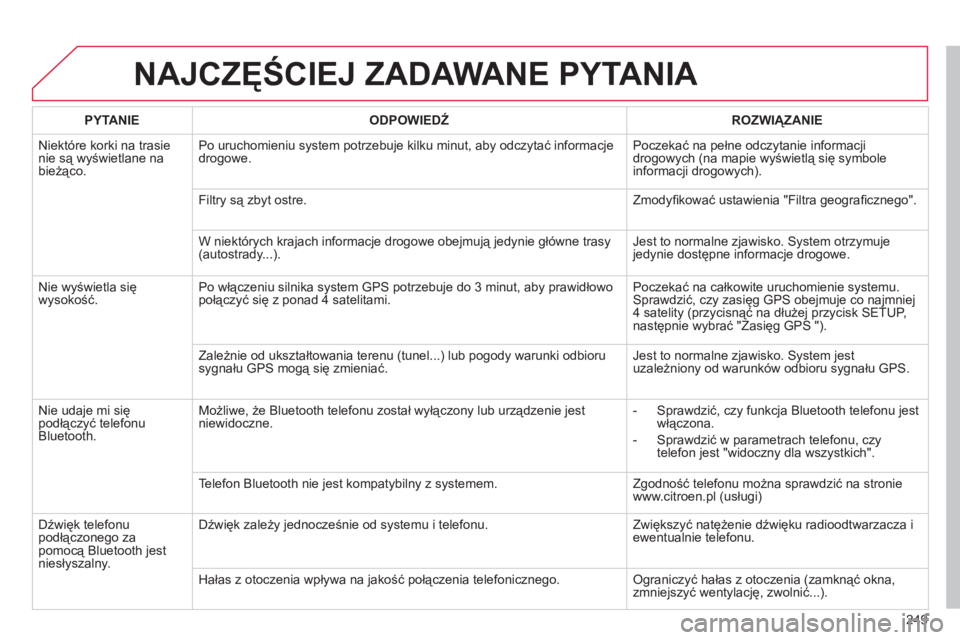 CITROEN C3 PICASSO 2015 Instrukcja obsługi (in Polish) 249
c3Picasso_pl_chap13b_rt6-2-8_ed01-2014
NAJCZęŚCIEJ ZADAWANE PYTANIA
PYTANIEODPOWIEDŹ ROZWI ą ZANIE
n
iektóre korki na trasie
nie są wyświetlane na
bieżąco. Po uruchomieniu system potrz CITROEN C3 PICASSO 2015 Instrukcja obsługi (in Polish) 249
c3Picasso_pl_chap13b_rt6-2-8_ed01-2014
NAJCZęŚCIEJ ZADAWANE PYTANIA
PYTANIEODPOWIEDŹ ROZWI ą ZANIE
n
iektóre korki na trasie
nie są wyświetlane na
bieżąco. Po uruchomieniu system potrz