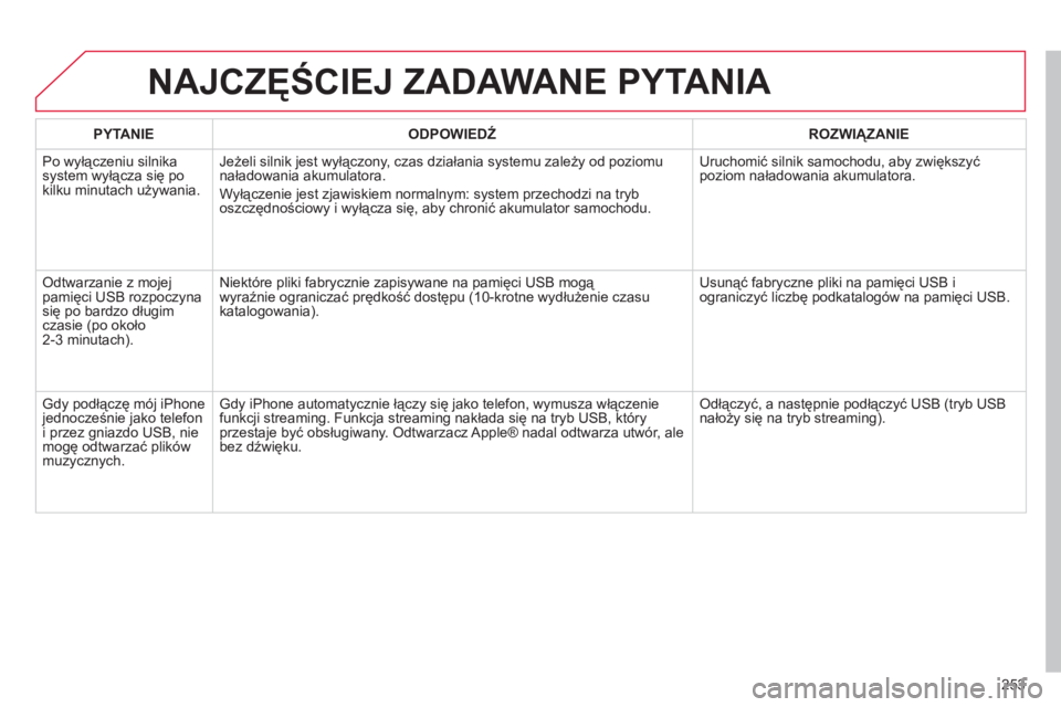 CITROEN C3 PICASSO 2015 Instrukcja obsługi (in Polish) 253
c3Picasso_pl_chap13b_rt6-2-8_ed01-2014
NAJCZęŚCIEJ ZADAWANE PYTANIA
PYTANIEODPOWIEDŹ ROZWI ą ZANIE
Po wyłączeniu silnika
system wyłącza się po
kilku minutach używania.
j
eżeli silnik CITROEN C3 PICASSO 2015 Instrukcja obsługi (in Polish) 253
c3Picasso_pl_chap13b_rt6-2-8_ed01-2014
NAJCZęŚCIEJ ZADAWANE PYTANIA
PYTANIEODPOWIEDŹ ROZWI ą ZANIE
Po wyłączeniu silnika
system wyłącza się po
kilku minutach używania.
j
eżeli silnik