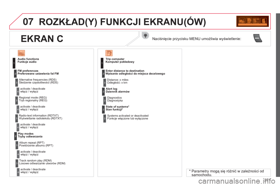 CITROEN C3 PICASSO 2015 Instrukcja obsługi (in Polish) 07
271
c3Picasso_pl_chap13c_rD45_ed01_2014
ROZKŁAD(Y) FUNKCJI EKRANU(ÓW)
Funkcje audio
Śledzenie częstotliwości (
r D s )
włącz / wyłącz
Preferowane ustawienia fal FM
tryb regionalny CITROEN C3 PICASSO 2015 Instrukcja obsługi (in Polish) 07
271
c3Picasso_pl_chap13c_rD45_ed01_2014
ROZKŁAD(Y) FUNKCJI EKRANU(ÓW)
Funkcje audio
Śledzenie częstotliwości (
r D s )
włącz / wyłącz
Preferowane ustawienia fal FM
tryb regionalny
